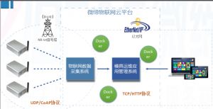 喜報！微締模具智能物聯(lián)平臺項目申報現(xiàn)場審查順利通過