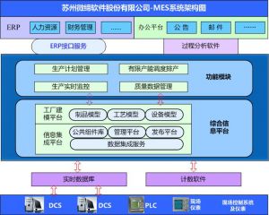 MES系統(tǒng)如何提升核心制造環(huán)節(jié)？