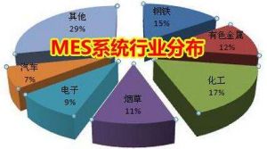 MES 系統(tǒng)價格多少錢？企業(yè)如何甄選MES 廠商？