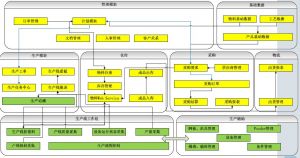 微締電子行業(yè)MES系統(tǒng)實施必要性及選型要素？
