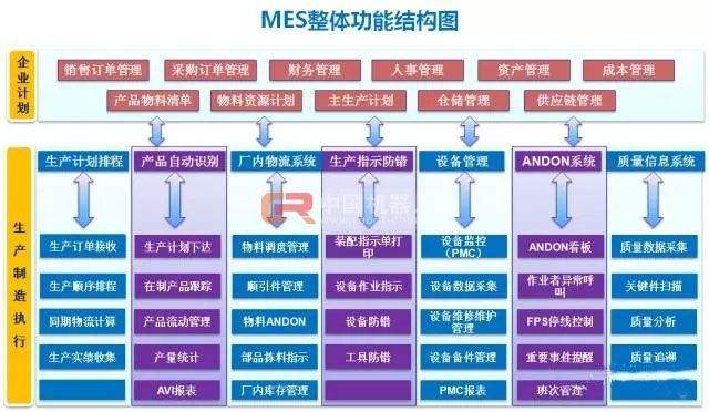 微締裝配制造MES.jpg