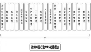 注塑、沖壓行業(yè)MES制造執(zhí)行系統(tǒng)九大功能
