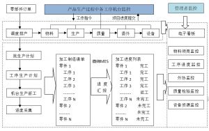 模具全生命周期管理實(shí)現(xiàn)智能制造的關(guān)鍵