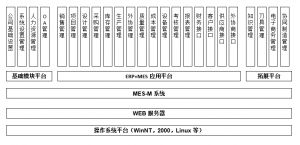 模具管理軟件MES系統(tǒng)研發(fā)、功能、實(shí)施、價(jià)值