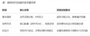 機(jī)加行業(yè)MES數(shù)字化轉(zhuǎn)型的功能、價(jià)值和落地