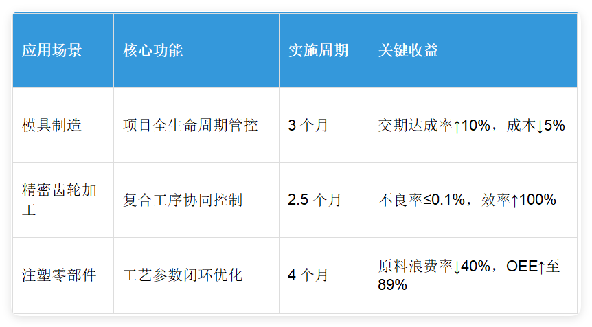 MES在汽車(chē)零部件行業(yè)的實(shí)施效果對(duì)比.png