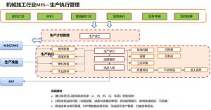 機(jī)加工智能化革命：MES系統(tǒng)如何成為自動(dòng)化核心引擎